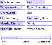 bermuda.guide.accommodations.a.to.z.hotels.grape.bay.beach.hotel.activities.and.recreation
