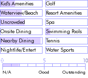 bermuda.guide.accommodations.a.to.z.hotels.greenbank.guest.house.and.cottages.food