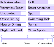 bermuda.guide.accommodations.a.to.z.hotels.grotto.bay.beach.resort.food