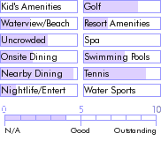 bermuda.guide.accommodations.a.to.z.hotels.harmony.club.food