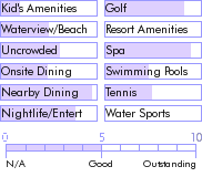 bermuda.guide.accommodations.a.to.z.hotels.horizons.and.cottages.food