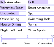 bermuda.guide.accommodations.a.to.z.hotels.munro.beach.cottages.nearby