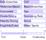 bermuda.guide.accommodations.a.to.z.hotels.pink.beach.club.activities.and.recreation