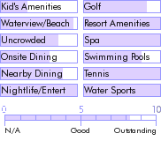 bermuda.guide.accommodations.a.to.z.hotels.pompano.beach.club.photos