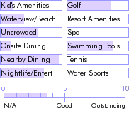 bermuda.guide.accommodations.a.to.z.hotels.rosedon.hotel.bermuda.activities.and.recreation