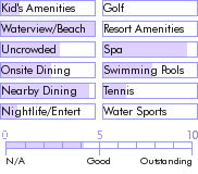 bermuda.guide.accommodations.a.to.z.hotels.surf.side.beach.club.photos