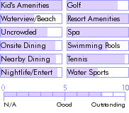 bermuda.guide.accommodations.a.to.z.hotels.the.fairmont.southampton.general