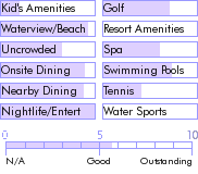 bermuda.guide.accommodations.a.to.z.hotels.the.reefs.food
