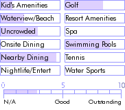bermuda.guide.accommodations.a.to.z.hotels.the.sandpiper.guest.apartments.food