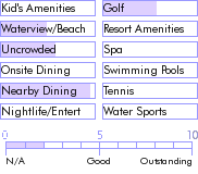 bermuda.guide.accommodations.a.to.z.hotels.the.wharf.executive.suites.hotel.food