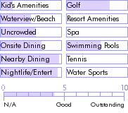 bermuda.guide.accommodations.a.to.z.hotels.waterloo.house.nearby