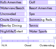 bermuda.guide.accommodations.a.to.z.hotels.wyndham.bermuda.resort.and.spa.southampton.beach.activities.and.recreation