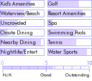 caribbean.guide.accommodations.hotels.and.resorts.7.mile.resort.and.club.nearby