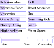 caribbean.guide.accommodations.hotels.and.resorts.barcelo.punta.goleta