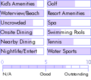 caribbean.guide.accommodations.hotels.and.resorts.caneel.bay.general