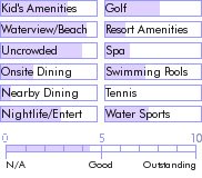 caribbean.guide.accommodations.hotels.and.resorts.canella.beach.residence.photos