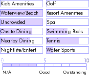 caribbean.guide.accommodations.hotels.and.resorts.covecastles.resort
