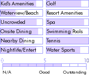caribbean.guide.accommodations.hotels.and.resorts.jalousie.plantation