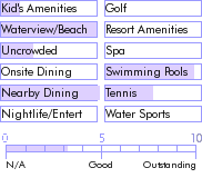 caymanislands.guide.accommodations.a.to.z.hotels.aqua.bay.club.food