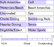 caymanislands.guide.accommodations.a.to.z.hotels.beach.club.colony.hotel.and.dive.resort.photos