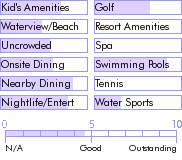 caymanislands.guide.accommodations.a.to.z.hotels.cobalt.coast.resort.and.suites