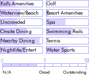 caymanislands.guide.accommodations.a.to.z.hotels.comfort.suites.grand.cayman.nearby