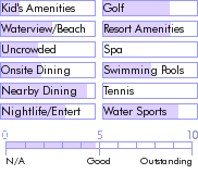 caymanislands.guide.accommodations.a.to.z.hotels.courtyard.grand.cayman.by.marriott