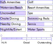 caymanislands.guide.accommodations.a.to.z.hotels.divi.tiara.beach.resort
