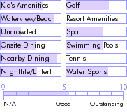 caymanislands.guide.accommodations.a.to.z.hotels.grand.cayman.marriott.beach.resort.food