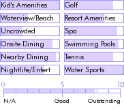 caymanislands.guide.accommodations.a.to.z.hotels.hyatt.regency.grand.cayman.beach.suites
