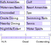 caymanislands.guide.accommodations.a.to.z.hotels.the.reef.resort.food