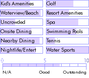 caymanislands.guide.accommodations.a.to.z.hotels.the.westin.casuarina.resort.and.spa.food