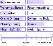curacao.guide.accommodations.a.to.z.hotels.avila.beach.hotel.food