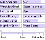curacao.guide.accommodations.a.to.z.hotels.breezes.curacao.resort.spa.and.casino.food