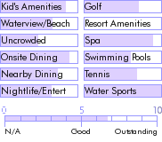 curacao.guide.accommodations.a.to.z.hotels.curacao.marriott.beach.resort.and.emerald.casino.general