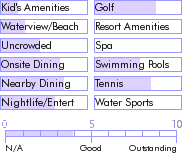 curacao.guide.accommodations.a.to.z.hotels.floris.suite.hotel.photos