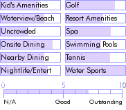 curacao.guide.accommodations.a.to.z.hotels.hilton.curacao