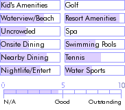 curacao.guide.accommodations.a.to.z.hotels.holiday.beach.hotel.and.casino.nearby