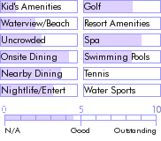 curacao.guide.accommodations.a.to.z.hotels.howard.johnson.curacao.plaza.hotel.and.casino.food