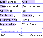 curacao.guide.accommodations.a.to.z.hotels.otrobanda.hotel.and.casino.photos