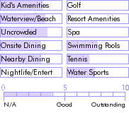 curacao.guide.accommodations.a.to.z.hotels.papagayo.beach.resort.activities.and.recreation