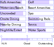 curacao.guide.accommodations.a.to.z.hotels.sunset.waters.beach.resort.food