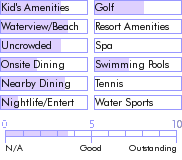 curacao.guide.accommodations.a.to.z.hotels.the.royal.sea.aquarium.resort.general