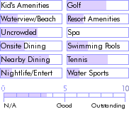 curacao.guide.accommodations.a.to.z.hotels.trupial.inn.hotel.and.casino