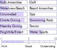 dominica.guide.accommodations.a.to.z.hotels.anchorage.hotel.and.dive.centre