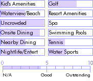 dominica.guide.accommodations.a.to.z.hotels.castaways.beach.hotel.general