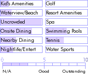 dominica.guide.accommodations.a.to.z.hotels.floral.gardens.hotel.photos