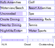 dominica.guide.accommodations.a.to.z.hotels.fort.young.hotel.general