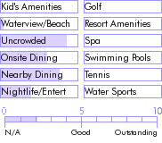 dominica.guide.accommodations.a.to.z.hotels.ophelia.guest.house