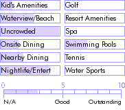 dominica.guide.accommodations.a.to.z.hotels.picard.beach.cottages.photos